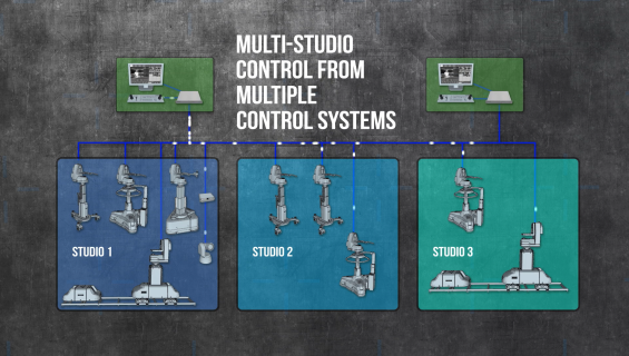 System Architecture